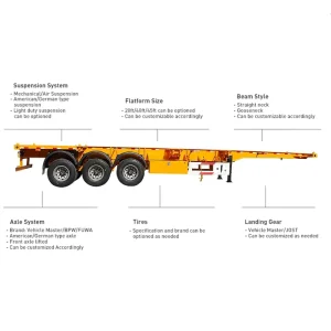 Customized 2 Axles 3 Axles 20ft 40ft Container Chassis Skeleton Semi Trailer